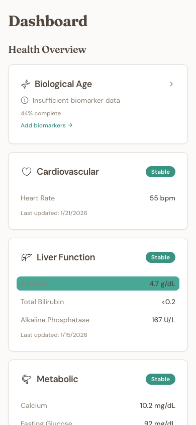 Dashboard with metric groups